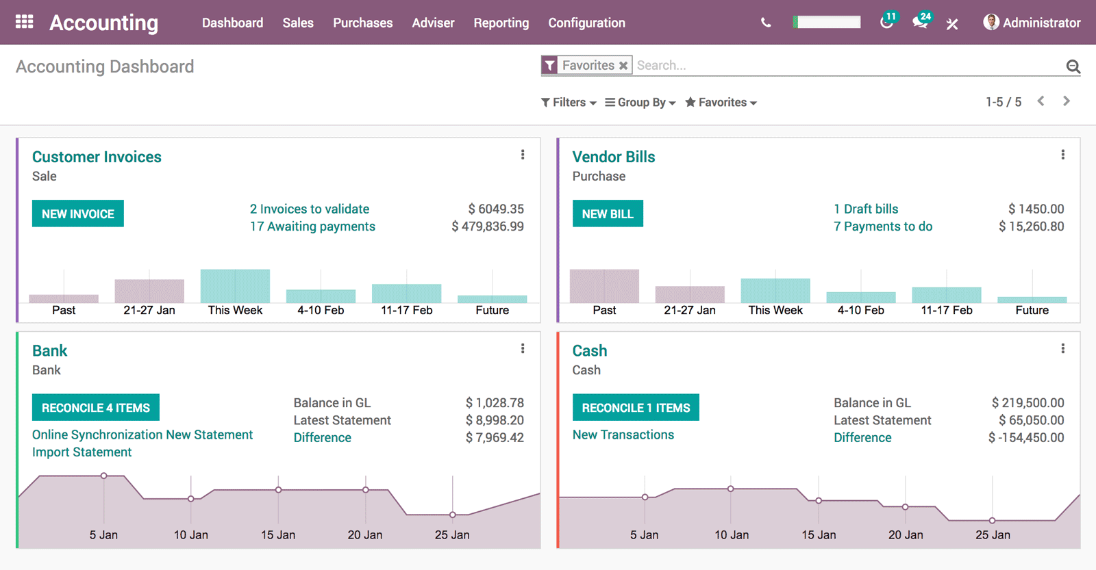 Odoo CMS - a big picture